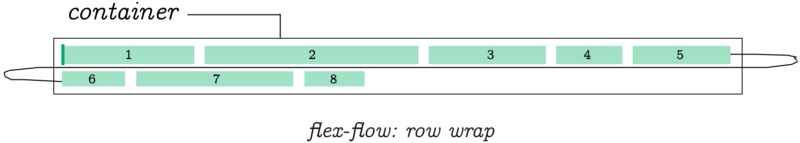 flex-flow