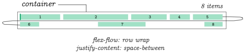 flex-flow