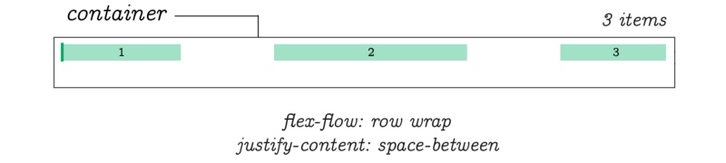 flex-flow
