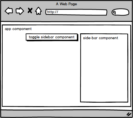 angular-communication-component